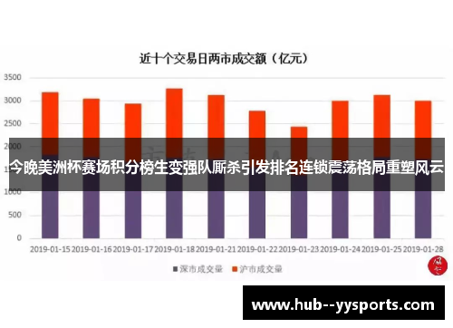 今晚美洲杯赛场积分榜生变强队厮杀引发排名连锁震荡格局重塑风云
