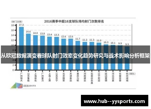 从欧冠数据演变看球队射门效率变化趋势研究与战术影响分析框架