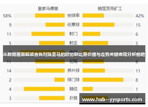 从数据层面解读吉鲁对阵皇马的欧协联比赛价值与走势关键表现分析前瞻 从数据层面解读吉鲁对阵皇马的欧协联比赛价值与走势关键表现分析前瞻