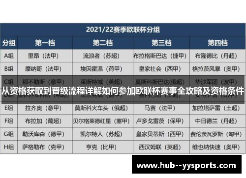 从资格获取到晋级流程详解如何参加欧联杯赛事全攻略及资格条件