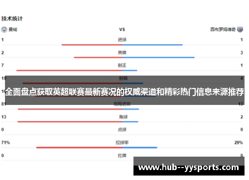 全面盘点获取英超联赛最新赛况的权威渠道和精彩热门信息来源推荐