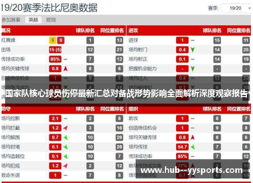 国家队核心球员伤停最新汇总对备战形势影响全面解析深度观察报告