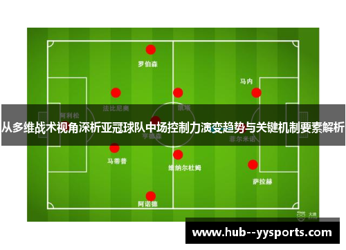 从多维战术视角深析亚冠球队中场控制力演变趋势与关键机制要素解析